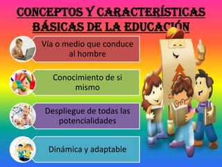 CONCEPTOS Y CARACTERÍSTICAS
BÁSICAS DE LA EDUCACIÓN
Vía o medio que conduce
al hombre
Conocimiento de si
mismo
Despliegue de todas las
potencialidades
Dinámica y adaptable
 
