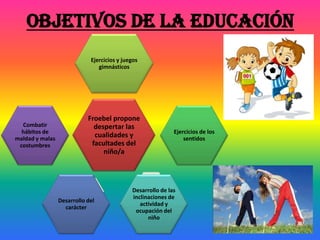 Objetivos de la Educación
Froebel propone
despertar las
cualidades y
facultades del
niño/a
Ejercicios y juegos
gimnásticos
Ejercicios de los
sentidos
Desarrollo de las
inclinaciones de
actividad y
ocupación del
niño
Desarrollo del
carácter
Combatir
hábitos de
maldad y malas
costumbres
 