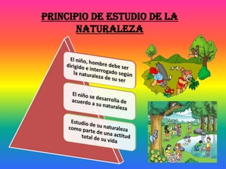 PRINCIPIO DE ESTUDIO DE LA
NATURALEZA
 