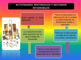 Gran aporte a nivel
educativo
La creación de todo
este conjunto, fue un
gran trabajo de
búsqueda
*Servir como elementos
complementarios y de
desarrollo al ser aplicados
*Ofrecer la observación
sensible de la vida de
sus partes y fenómenos
*Lleva al educando a la
observación de la unidad
y uniformidad de los
fenómenos vitales y
naturales
ACTIVIDADES, MATERIALES Y RECURSOS
INTANGIBLES
 
