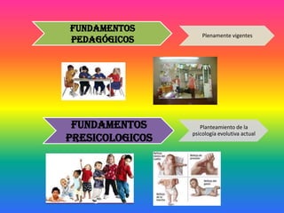 Fundamentos
pedagógicos
Plenamente vigentes
Fundamentos
presicologicos
Planteamiento de la
psicología evolutiva actual
 