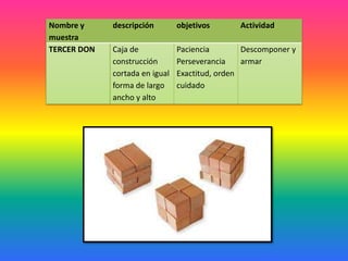 Nombre y
muestra
descripción objetivos Actividad
TERCER DON Caja de
construcción
cortada en igual
forma de largo
ancho y alto
Paciencia
Perseverancia
Exactitud, orden
cuidado
Descomponer y
armar
 