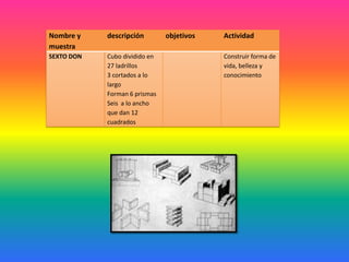 Nombre y
muestra
descripción objetivos Actividad
SEXTO DON Cubo dividido en
27 ladrillos
3 cortados a lo
largo
Forman 6 prismas
Seis a lo ancho
que dan 12
cuadrados
Construir forma de
vida, belleza y
conocimiento
 