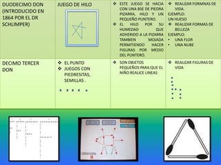 DUODECIMO DON
(INTRODUCIDO EN
1864 POR EL DR
SCHLIMPER)
JUEGO DE HILO  ESTE JUEGO SE HACIA
CON UNA BSE DE PIEDRA
PIZARRA, HILO Y UN
PEQUEÑO PUNTERO.
 EL HILO POR SU
HUMEDAD QUE
ADHERIDO A LA PIZARRA
TAMBIEN MOJADA
PERMITIENDO HACER
FIGURAS POR MEDIO
DEL PUNTERO.
 REALIZAR FORMNAS DE
VIDA.
EJEMPLO:
UN HUESO
 REALIZAR FORMAS DE
BELLEZA
EJEMPLO:
• UNA FLOR
• UNA NUBE
DECIMO TERCER
DON
 EL PUNTO
 JUEGOS CON
PIEDRESITAS,
SEMILLAS .
 SON OBJETOS
PEQUEÑOS PARA QUE EL
NIÑO REALICE LINEAS
 REALIZAR FIGURAS DE
VIDA
 