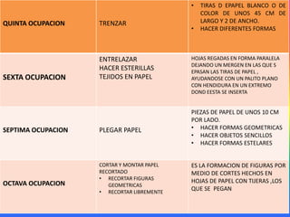 QUINTA OCUPACION TRENZAR
• TIRAS D EPAPEL BLANCO O DE
COLOR DE UNOS 45 CM DE
LARGO Y 2 DE ANCHO.
• HACER DIFERENTES FORMAS
SEXTA OCUPACION
ENTRELAZAR
HACER ESTERILLAS
TEJIDOS EN PAPEL
HOJAS REGADAS EN FORMA PARALELA
DEJANDO UN MERGEN EN LAS QUE S
EPASAN LAS TIRAS DE PAPEL ,
AYUDANDOSE CON UN PALITO PLANO
CON HENDIDURA EN UN EXTREMO
DOND EESTA SE INSERTA
SEPTIMA OCUPACION PLEGAR PAPEL
PIEZAS DE PAPEL DE UNOS 10 CM
POR LADO.
• HACER FORMAS GEOMETRICAS
• HACER OBJETOS SENCILLOS
• HACER FORMAS ESTELARES
OCTAVA OCUPACION
CORTAR Y MONTAR PAPEL
RECORTADO
• RECORTAR FIGURAS
GEOMETRICAS
• RECORTAR LIBREMENTE
ES LA FORMACION DE FIGURAS POR
MEDIO DE CORTES HECHOS EN
HOJAS DE PAPEL CON TIJERAS ,LOS
QUE SE PEGAN
 