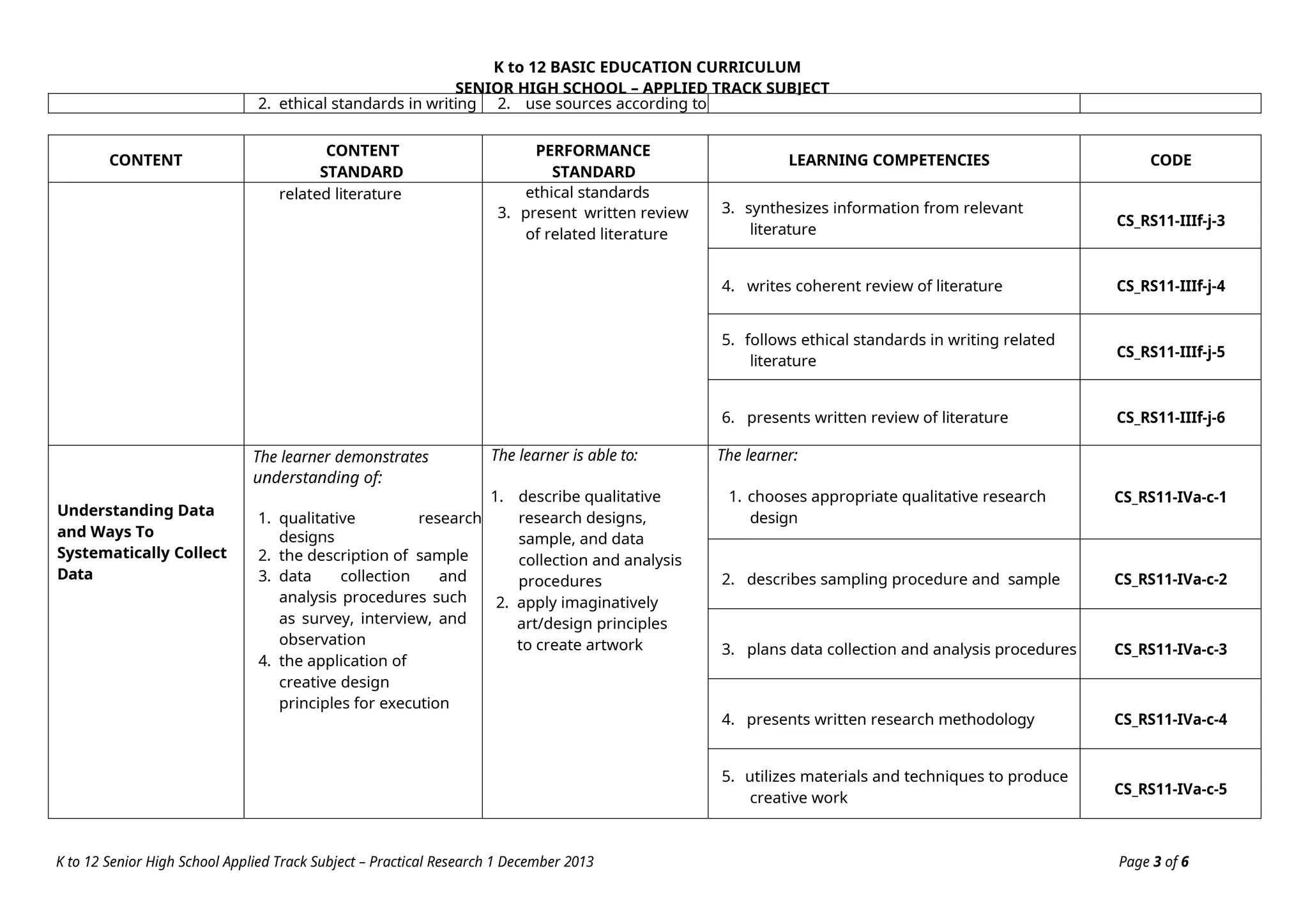 K to 12 BASIC EDUCATION CURRICULUM
SENIOR HIGH SCHOOL – APPLIED TRACK SUBJECT
K to 12 Senior High School Applied Track Subject – Practical Research 1 December 2013 Page 3 of 6
2. ethical standards in writing 2. use sources according to
CONTENT
CONTENT
STANDARD
PERFORMANCE
STANDARD
LEARNING COMPETENCIES CODE
related literature ethical standards
3. present written review
of related literature
3. synthesizes information from relevant
literature
CS_RS11-IIIf-j-3
4. writes coherent review of literature CS_RS11-IIIf-j-4
5. follows ethical standards in writing related
literature
CS_RS11-IIIf-j-5
6. presents written review of literature CS_RS11-IIIf-j-6
Understanding Data
and Ways To
Systematically Collect
Data
The learner demonstrates
understanding of:
1. qualitative research
designs
2. the description of sample
3. data collection and
analysis procedures such
as survey, interview, and
observation
4. the application of
creative design
principles for execution
The learner is able to:
1. describe qualitative
research designs,
sample, and data
collection and analysis
procedures
2. apply imaginatively
art/design principles
to create artwork
The learner:
1. chooses appropriate qualitative research
design
CS_RS11-IVa-c-1
2. describes sampling procedure and sample CS_RS11-IVa-c-2
3. plans data collection and analysis procedures CS_RS11-IVa-c-3
4. presents written research methodology CS_RS11-IVa-c-4
5. utilizes materials and techniques to produce
creative work
CS_RS11-IVa-c-5
 