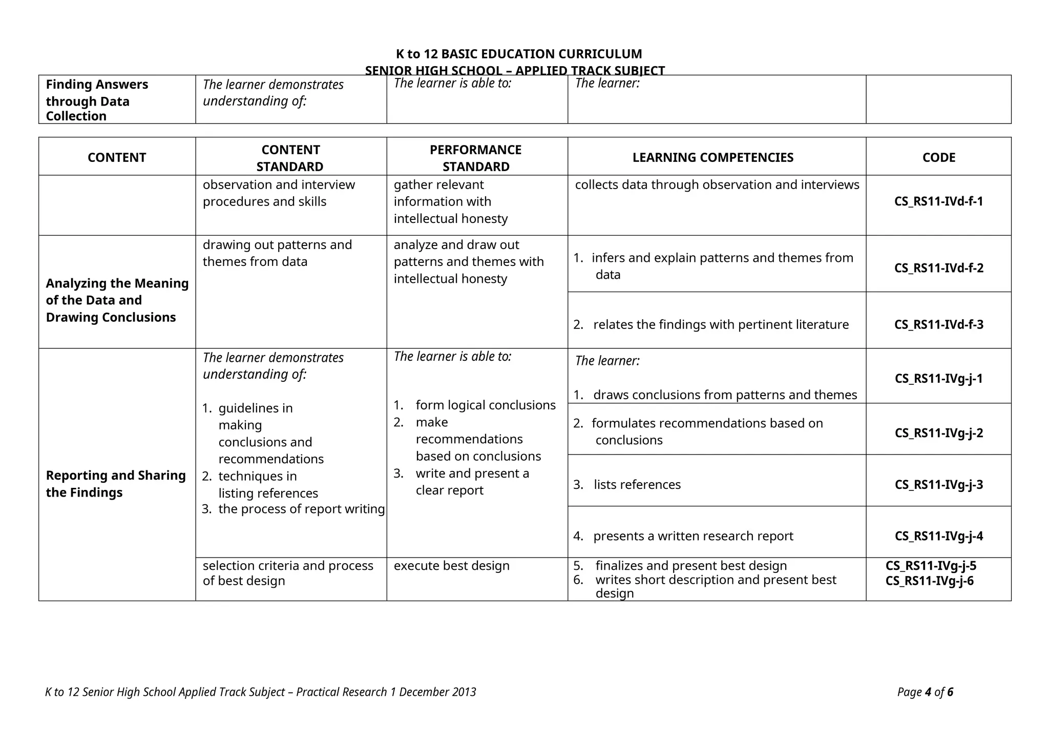 K to 12 BASIC EDUCATION CURRICULUM
SENIOR HIGH SCHOOL – APPLIED TRACK SUBJECT
K to 12 Senior High School Applied Track Subject – Practical Research 1 December 2013 Page 4 of 6
Finding Answers
through Data
Collection
The learner demonstrates
understanding of:
The learner is able to: The learner:
CONTENT
CONTENT
STANDARD
PERFORMANCE
STANDARD
LEARNING COMPETENCIES CODE
observation and interview
procedures and skills
gather relevant
information with
intellectual honesty
collects data through observation and interviews
CS_RS11-IVd-f-1
Analyzing the Meaning
of the Data and
Drawing Conclusions
drawing out patterns and
themes from data
analyze and draw out
patterns and themes with
intellectual honesty
1. infers and explain patterns and themes from
data
CS_RS11-IVd-f-2
2. relates the findings with pertinent literature CS_RS11-IVd-f-3
Reporting and Sharing
the Findings
The learner demonstrates
understanding of:
1. guidelines in
making
conclusions and
recommendations
2. techniques in
listing references
3. the process of report writing
The learner is able to:
1. form logical conclusions
2. make
recommendations
based on conclusions
3. write and present a
clear report
The learner:
1. draws conclusions from patterns and themes
CS_RS11-IVg-j-1
2. formulates recommendations based on
conclusions
CS_RS11-IVg-j-2
3. lists references CS_RS11-IVg-j-3
4. presents a written research report CS_RS11-IVg-j-4
selection criteria and process
of best design
execute best design 5. finalizes and present best design
6. writes short description and present best
design
CS_RS11-IVg-j-5
CS_RS11-IVg-j-6
 