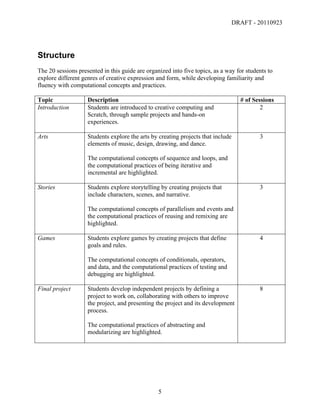 DRAFT - 20110923




Structure
The 20 sessions presented in this guide are organized into five topics, as a way for students to
explore different genres of creative expression and form, while developing familiarity and
fluency with computational concepts and practices.

Topic               Description                                                   # of Sessions
Introduction        Students are introduced to creative computing and                     2
                    Scratch, through sample projects and hands-on
                    experiences.

Arts                Students explore the arts by creating projects that include           3
                    elements of music, design, drawing, and dance.

                    The computational concepts of sequence and loops, and
                    the computational practices of being iterative and
                    incremental are highlighted.

Stories             Students explore storytelling by creating projects that               3
                    include characters, scenes, and narrative.

                    The computational concepts of parallelism and events and
                    the computational practices of reusing and remixing are
                    highlighted.

Games               Students explore games by creating projects that define               4
                    goals and rules.

                    The computational concepts of conditionals, operators,
                    and data, and the computational practices of testing and
                    debugging are highlighted.

Final project       Students develop independent projects by defining a                   8
                    project to work on, collaborating with others to improve
                    the project, and presenting the project and its development
                    process.

                    The computational practices of abstracting and
                    modularizing are highlighted.




	
                                               5	
  
 