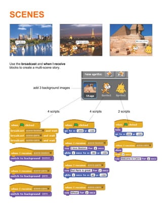  
SCENES




Use the broadcast and when I receive
blocks to create a multi-scene story.




               add 3 background images




                         4 scripts              4 scripts   2 scripts




                                         	
  
 