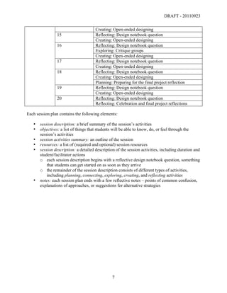 DRAFT - 20110923


                                           Creating: Open-ended designing
                    15                     Reflecting: Design notebook question
                                           Creating: Open-ended designing
                    16                     Reflecting: Design notebook question
                                           Exploring: Critique groups
                                           Creating: Open-ended designing
                    17                     Reflecting: Design notebook question
                                           Creating: Open-ended designing
                    18                     Reflecting: Design notebook question
                                           Creating: Open-ended designing
                                           Planning: Preparing for the final project reflection
                    19                     Reflecting: Design notebook question
                                           Creating: Open-ended designing
                    20                     Reflecting: Design notebook question
                                           Reflecting: Celebration and final project reflections

Each session plan contains the following elements:

       •   session description: a brief summary of the session’s activities
       •   objectives: a list of things that students will be able to know, do, or feel through the
           session’s activities
       •   session activities summary: an outline of the session
       •   resources: a list of (required and optional) session resources
       •   session description: a detailed description of the session activities, including duration and
           student/facilitator actions
           o each session description begins with a reflective design notebook question, something
               that students can get started on as soon as they arrive
           o the remainder of the session description consists of different types of activities,
               including planning, connecting, exploring, creating, and reflecting activities
       •   notes: each session plan ends with a few reflective notes – points of common confusion,
           explanations of approaches, or suggestions for alternative strategies




	
                                                   7	
  
 