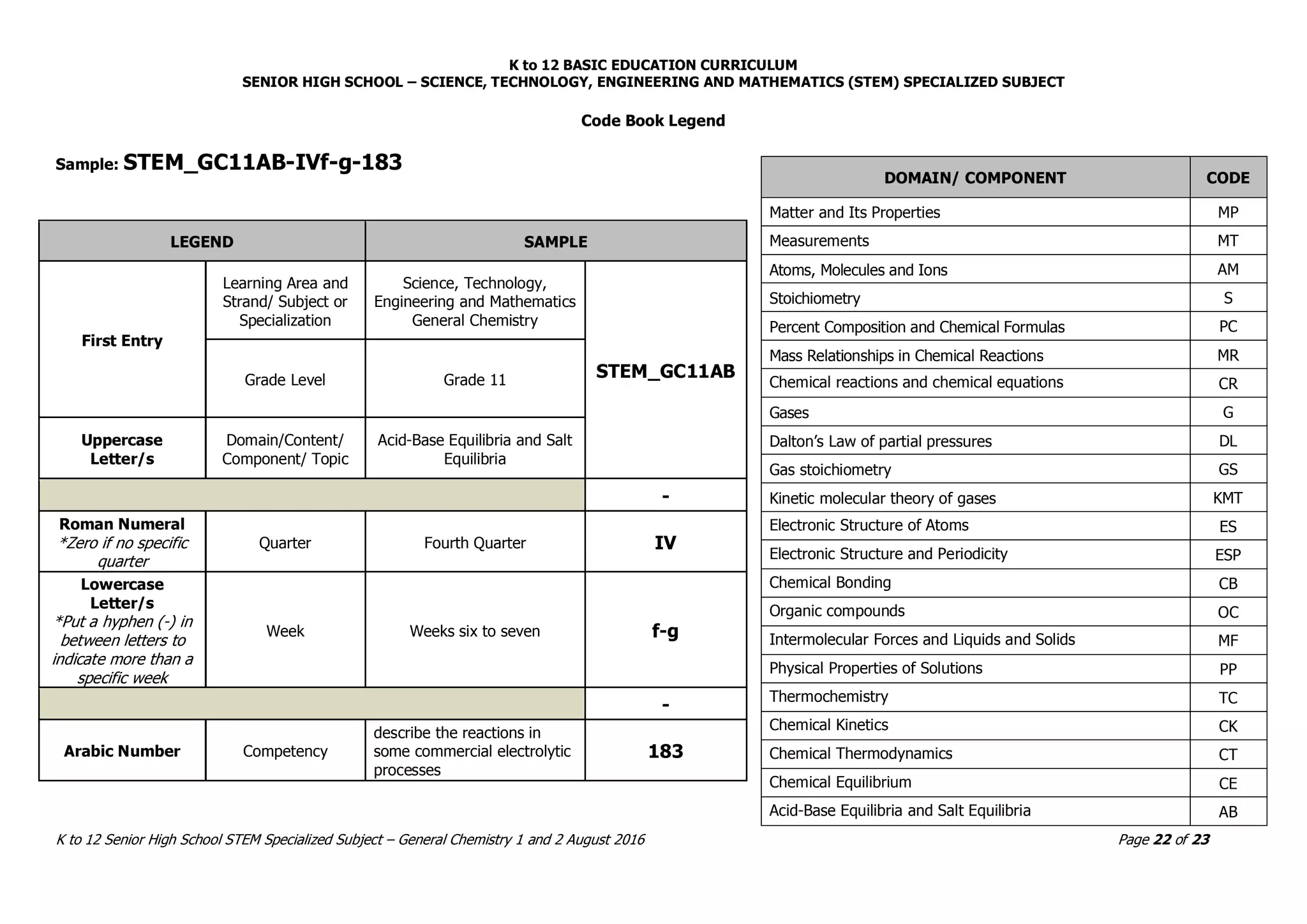 K to 12 SENIOR HIGH SCHOOL (STEM) Curriculum Guide in General Chemistry ...