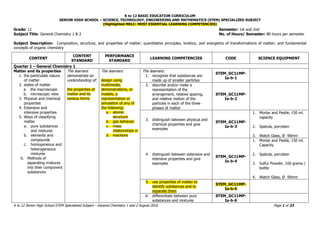 K to 12 BASIC EDUCATION CURRICULUM
SENIOR HIGH SCHOOL – SCIENCE, TECHNOLOGY, ENGINEERING AND MATHEMATICS (STEM) SPECIALIZED SUBJECT
(Highlighted MELC: MOST ESSENTIAL LEARNING COMPETENCIES)
K to 12 Senior High School STEM Specialized Subject – General Chemistry 1 and 2 August 2016 Page 1 of 23
Grade: 11 Semester: 1st and 2nd
Subject Title: General Chemistry 1 & 2 No. of Hours/ Semester: 80 hours per semester
Subject Description: Composition, structure, and properties of matter; quantitative principles, kinetics, and energetics of transformations of matter; and fundamental
concepts of organic chemistry
CONTENT
CONTENT
STANDARD
PERFORMANCE
STANDARD
LEARNING COMPETENCIES CODE SCIENCE EQUIPMENT
Quarter 1 – General Chemistry 1
Matter and its properties
1. the particulate nature
of matter
2. states of matter
a. the macroscopic
b. microscopic view
3. Physical and chemical
properties
4. Extensive and
intensive properties
5. Ways of classifying
matter
a. pure substances
and mixtures
b. elements and
compounds
c. homogeneous and
heterogeneous
mixtures
6. Methods of
separating mixtures
into their component
substances
The learners
demonstrate an
understanding of:
the properties of
matter and its
various forms
The learners:
design using
multimedia,
demonstrations, or
models, a
representation or
simulation of any of
the following:
a. atomic
structure
b. gas behavior
c. mass
relationships in
d. reactions
The learners:
1. recognize that substances are
made up of smaller particles
STEM_GC11MP-
Ia-b-1
2. describe and/or make a
representation of the
arrangement, relative spacing,
and relative motion of the
particles in each of the three
phases of matter
STEM_GC11MP-
Ia-b-2
3. distinguish between physical and
chemical properties and give
examples
STEM_GC11MP-
Ia-b-3
1. Mortar and Pestle, 150 ml.
capacity
2. Spatula, porcelain
3. Watch Glass, Ø 90mm
4. distinguish between extensive and
intensive properties and give
examples
STEM_GC11MP-
Ia-b-4
1. Mortar and Pestle, 150 ml.
Capacity
2. Spatula, porcelain
3. Sulfur Powder, 100 grams /
bottle
4. Watch Glass, Ø 90mm
5. use properties of matter to
identify substances and to
separate them
STEM_GC11MP-
Ia-b-5
6. differentiate between pure
substances and mixtures
STEM_GC11MP-
Ia-b-6
 