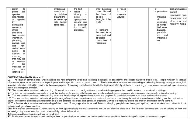 Periodical essay features
