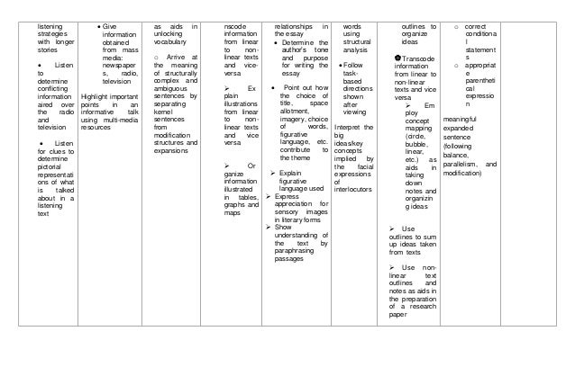Curriculum Guide English Grade 8