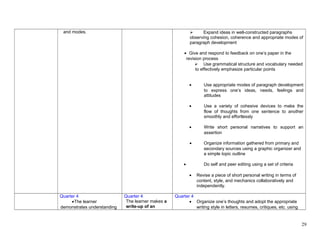 and modes.  Expand ideas in well-constructed paragraphs
observing cohesion, coherence and appropriate modes of
paragraph development
• Give and respond to feedback on one’s paper in the
revision process
 Use grammatical structure and vocabulary needed
to effectively emphasize particular points
• Use appropriate modes of paragraph development
to express one’s ideas, needs, feelings and
attitudes
• Use a variety of cohesive devices to make the
flow of thoughts from one sentence to another
smoothly and effortlessly
• Write short personal narratives to support an
assertion
• Organize information gathered from primary and
secondary sources using a graphic organizer and
a simple topic outline
• Do self and peer editing using a set of criteria
• Revise a piece of short personal writing in terms of
content, style, and mechanics collaboratively and
independently.
Quarter 4
•The learner
demonstrates understanding
Quarter 4
The learner makes a
write-up of an
Quarter 4
• Organize one’s thoughts and adopt the appropriate
writing style in letters, resumes, critiques, etc. using
29
 