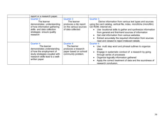 report or a research paper.
Quarter 3
The learner
demonstrates understanding
of how information gathering
skills and data collection
strategies ensure quality
research
Quarter 3
The learner
produces a clip report
on the various sources
of data collected
Quarter 3
Derive information from various text types and sources
using the card catalog, vertical file, index, microfiche (microfilm)
CD ROM, internet etc.
• Use locational skills to gather and synthesize information
from general and first-hand sources of information
• Get vital information from various websites
• Extract accurately the required information from sources
read and viewed to reject irrelevant details
Quarter 4
The learner
demonstrates understanding
of how the employment of
study strategies coupled with
research skills lead to a well-
written paper
Quarter 4
The learner
produces a research
paper based on school/
community problem.
Quarter 4
• Use multi step word and phrasal outlines to organize
ideas
• Engage in systematic conduct of a research by going
through series of processes
• Organize logically information gathered
• Apply the correct treatment of data and the soundness of
research conclusion.
34
 