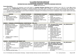 K to 12 BASIC EDUCATION CURRICULUM
TECHNOLOGY LIVELIHOOD EDUCATION
K to 12 TLE Information and Communications Technology – Computer Hardware Servicing Curriculum Guide December 2013 *LO – Learning Outcome Page 1 of 17
INFORMATION AND COMMUNICATIONS TECHNOLOGY - COMPUTER HARDWARE SERVICING
GRADE 7/8 (Exploratory)
Course Description:
This is an exploratory and introductory course which leads to a Computer Hardware Servicing National Certificate Level II (NC II). It covers five common
competencies that a Grade7/Grade 8 Technology and Livelihood Education (TLE) student ought to possess: 1) use of tools; 2) maintaining tools, equipment and
paraphernalia; 3) performing mensuration and calculation; 4) interpreting technical drawing and plans; and 5) practicing Occupational Health and Safety (OHS) procedures.
The preliminaries of this exploratory course include the following: 1) discussion on the relevance of the course; 2) explanation of key concepts relative to the course;
and 3) exploration of career opportunities.
CONTENT CONTENT STANDARD PERFORMANCE STANDARD LEARNING COMPETENCIES CODES
Introduction
1. Relevance of the course
2. Basic concepts in Computer
Hardware Servicing
3. Career opportunities
The learner demonstrates
understanding basic concepts
and underlying theories of
computer hardware servicing.
The learner independently
demonstrates common
competencies in computer
hardware servicing as
prescribed by TESDA Training
Regulations.
1. Discuss the relevance of the
course
2. Explain basic concepts in
computer hardware servicing
3. Explore opportunities in
computer hardware servicing
as a career
LESSON 1: PERSONAL ENTREPRENEURIAL COMPETENCIES - PECs (PC)
1. Assessment of Personal
Entrepreneurial Competencies
and Skills (PECs) vis-à-vis a
practicing entrepreneur/
employee’s
1.1 Characteristics
1.2 Attributes
1.3 Lifestyle
1.4 Skills
1.5 Traits
2. Analysis of PECs in relation to
a practitioner’s
The learner demonstrates
understanding of one’s PECs in
relation to computer hardware
servicing.
The learner recognizes his/her
PECs and prepares an activity
plan that aligns with the PECs of
a practitioner/entrepreneur’s in
computer hardware servicing.
LO 1. Recognize PECs needed
in Computer Hardware
Servicing
1.1 Assess one’s PECs:
characteristics, attributes,
lifestyle, skills, traits
1.2 Assess practitioner’s PECs:
characteristics, attributes,
lifestyle, skills, traits
1.3 Compare one’s PECS with
that of a practitioner/
entrepreneur’s
1.4 Align one’s PECS with those
of a
practitioner/entrepreneur’s
TLE_PECS7/8-00-1
LESSON 2: ENVIRONMENT AND MARKET (EM)
1. Key concepts of Environment
and Market
2. Products and services
available
in the market
3. Differentiation of products and
services
4. Customers and their buying
The learner demonstrates
understanding of the concepts
of environment and market
that relate with a career choice
in computer hardware
servicing.
The learner independently
generates a business idea based
on the analysis of environment
and market in computer
hardware servicing.
LO 1. Generate a business
idea that relates with a career
choice in Computer Hardware
Servicing
1.1 Conduct SWOT analysis
1.2 Identify the different
products/services available in
the market
TLE_EM7/8-00-1
 