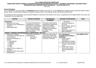 K to 12 BASIC EDUCATION CURRICULUM
JUNIOR HIGH SCHOOL TECHNICAL LIVELIHOOD EDUCATION AND SENIOR HIGH SCHOOL - TECHNICAL-VOCATIONAL-LIVELIHOOD TRACK
INFORMATION AND COMMUNICATIONS TECHNOLOGY – ILLUSTRATION (NC II)
K to 12 Information and Communications Technology—Illustration (NC II) Curriculum Guide May 2016 LO – Learning Outcome Page 14 of 21
(160 hours)
Course Description:
This is a specialization course that leads to an Illustration National Certificate Level II (NC II). It covers two (2) core competencies that a high school student ought to
possess, namely: 1) using drawing techniques to represent the object of idea; and 2) preparing, storing, and maintaining finished work.
The preliminaries of this specialization course include the following: 1) discussion of the relevance of the course, 2) explanation of key concepts relative to the course, and
3) exploration of career opportunities.
CONTENT CONTENT STANDARD PERFORMANCE
STANDARD
LEARNING COMPETENCIES CODE
Introduction
1. Relevance of the course
2. Concepts and core competencies in
Illustration
3. Career opportunities
The learner demonstrates an
understanding of concepts
and theories of using drawing
techniques to represent the
object of idea and prepare,
store, and maintain finished
work in Illustration
The learners shall be able to
independently create/provide
quality and marketable
product and/or service in
Illustration as prescribed by
the TESDA Training
Regulations
The learners…
1. Discuss the relevance of
the course
2. Explain concepts, theories,
and competencies in
Illustration
3. Explore opportunities for a
career as Illustrator
LESSON 1: PERSONAL ENTREPRENEURIAL COMPETENCIES - PECs (PC)
1. Assessment of Personal
Competencies and Skills (PECs) vis-
à-vis a practicing
entrepreneur/employee in a
province
1.1 Characteristics
1.2 Attributes
1.3 Lifestyle
1.4 Skills
1.5 Traits
2. Analysis of PECs in relation to a
practitioner
3. Application of PECs to the chosen
business/career
The learners demonstrate an
understanding of
one’s PECs in
Illustration
The learners shall be able to
create a plan of action that
strengthens/further develops
one’s PECs in Illustration
LO 1. Develop and
strengthen PECs needed in
Illustration
1.1 Identify areas for
improvement,
development, and growth
1.2 Align one’s PECs according
to his/her business/career
choice
1.3 Create a plan of action
that ensures success of
his/her business/career
choice
TLE_PECS9-12-I0-1
 