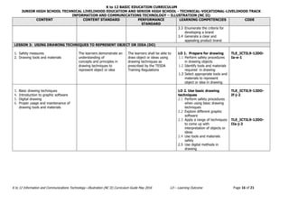 K to 12 BASIC EDUCATION CURRICULUM
JUNIOR HIGH SCHOOL TECHNICAL LIVELIHOOD EDUCATION AND SENIOR HIGH SCHOOL - TECHNICAL-VOCATIONAL-LIVELIHOOD TRACK
INFORMATION AND COMMUNICATIONS TECHNOLOGY – ILLUSTRATION (NC II)
K to 12 Information and Communications Technology—Illustration (NC II) Curriculum Guide May 2016 LO – Learning Outcome Page 16 of 21
CONTENT CONTENT STANDARD PERFORMANCE
STANDARD
LEARNING COMPETENCIES CODE
3.3 Enumerate the criteria for
developing a brand
3.4 Generate a clear and
appealing product brand
LESSON 3: USING DRAWING TECHNIQUES TO REPRESENT OBJECT OR IDEA (DO)
1. Safety measures
2. Drawing tools and materials
The learners demonstrate an
understanding of
concepts and principles in
drawing techniques to
represent object or idea
The learners shall be able to
draw object or ideas using
drawing techniques as
prescribed by the TESDA
Training Regulations
LO 1. Prepare for drawing
1.1 Perform safety procedures
in drawing objects
1.2 Identify tools and materials
required in drawing
1.3 Select appropriate tools and
materials to represent
object or idea in drawing
TLE_ICTIL9-12DO-
Ia-e-1
3. Basic drawing techniques
4. Introduction to graphic software
5. Digital drawing
6. Proper usage and maintenance of
drawing tools and materials
LO 2. Use basic drawing
techniques
2.1 Perform safety procedures
when using basic drawing
techniques
2.2 Explore different graphic
software
2.3 Apply a range of techniques
to come up with
interpretation of objects or
ideas
2.4 Use tools and materials
safely
2.5 Use digital methods in
drawing
TLE_ICTIL9-12DO-
If-j-2
TLE_ICTIL9-12DO-
IIa-j-2
 