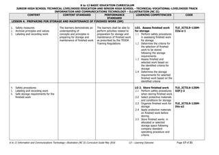K to 12 BASIC EDUCATION CURRICULUM
JUNIOR HIGH SCHOOL TECHNICAL LIVELIHOOD EDUCATION AND SENIOR HIGH SCHOOL - TECHNICAL-VOCATIONAL-LIVELIHOOD TRACK
INFORMATION AND COMMUNICATIONS TECHNOLOGY – ILLUSTRATION (NC II)
K to 12 Information and Communications Technology—Illustration (NC II) Curriculum Guide May 2016 LO – Learning Outcome Page 17 of 21
CONTENT CONTENT STANDARD PERFORMANCE
STANDARD
LEARNING COMPETENCIES CODE
LESSON 4: PREPARING FOR STORAGE AND MAINTENANCE OF FINISHED WORK (SM)
1. Safety measures
2. Archival principles and values
3. Labeling and recording work
The learners demonstrate an
understanding of
concepts and principles in
preparing for storage and
maintenance of finished work
The learners shall be able to
perform activities related to
preparation for storage and
maintenance of finished work
as prescribed by the TESDA
Training Regulations
LO1. Assess finished work
for storage
1.1 Perform safety procedures
in assessing finished work
for storage
1.2 Determine the criteria for
the selection of finished
work to be stored
following the storage
requirements
1.3 Assess finished and
selected work based on
the identified criteria for
storage
1.4 Determine the storage
requirements for selected
finished work based on the
identified criteria
TLE_ICTIL9-12SM-
IIIa-e-1
4. Safety procedures
5. Labeling and recording work
6. Safe storage requirements for the
finished work





LO 2. Store finished work
2.1 Perform safety procedures
when storing finished work
2.2 Select protective materials
and conditions for storage
2.3 Organize finished work for
storage
2.4 Apply protective materials
on finished work before
storing
2.5 Store finished works in
allocated or selected
storage space following
company standard
operating procedure and
criteria
TLE_ICTIL9-12SM-
IIIf-j-2
TLE_ICTIL9-12SM-
IVa-e2
 