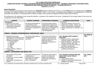 K to 12 BASIC EDUCATION CURRICULUM
JUNIOR HIGH SCHOOL TECHNICAL LIVELIHOOD EDUCATION AND SENIOR HIGH SCHOOL - TECHNICAL-VOCATIONAL-LIVELIHOOD TRACK
INFORMATION AND COMMUNICATIONS TECHNOLOGY – ILLUSTRATION (NC II)
K to 12 Information and Communications Technology—Illustration (NC II) Curriculum Guide May 2016 LO – Learning Outcome Page 5 of 21
Grade7/8 (Exploratory)
Course Description:
This is an exploratory and introductory course that leads to an Illustration National Certificate Level II (NC II). It covers five (5) common competencies that a Grade7/8
Technology and Livelihood Education (TLE) student ought to possess, namely: 1) use of tools; 2) maintaining tools, equipment, and paraphernalia; 3) performing
mensuration and calculation; 4) interpreting technical drawing and design; and 5) practicing Occupational Health and Safety (OHS) procedures.
The preliminaries of this exploratory course include the following: 1) discussion of the relevance of the course, 2) explanation of key concepts relative to the course, and
3) exploration of career opportunities.
CONTENT CONTENT STANDARD PERFORMANCE STANDARD LEARNING COMPETENCIES CODE
Introduction
1. Relevance of the course
2. Basic concepts and common
competencies in Illustration
3. Career opportunities
The learners demonstrate an
understanding of basic
concepts, underlying theories
and common competencies in
Illustration.
The learners shall be able to
independently create/provide
quality and marketable product
and/or service in Illustration as
prescribed by the TESDA
Training Regulations
The learners…
1. Discuss the relevance of the course
2. Explain basic concepts, theories, and
common competencies in Illustration
3. Explore opportunities for Illustration as a
career
LESSON 1: PERSONAL ENTREPRENEURIAL COMPETENCIES (PECS)
1. Assessment of Personal
Entrepreneurial Competencies and
Skills (PECs) vis-à-vis a practicing
entrepreneur/employee
1.1 Characteristics
1.2 Attributes
1.3 Lifestyle
1.4 Skills
1.5 Traits
2. Analysis of PECs in relation to
a practitioner
The learners demonstrate an
understanding of
one’s PECs
The learners shall be able to
recognize his/her PECs and
prepare an activity plan that
aligns with that of a
practitioner/entrepreneur in
Illustration
LO 1. Recognize PECs needed in
Illustration
1.1 Assess one’s PECs: characteristics,
attributes, lifestyle, skills, traits
1.2 Assess practitioner’s: characteristics,
attributes, lifestyle, skills, traits
1.3 Compare one’s PECs with those of a
practitioner /entrepreneur
1.4 Align one’s PECs with those of a
practitioner/entrepreneur
TLE_PECS7/8
-00-1
LESSON 2: ENVIRONMENT AND MARKET (EM)
1. Key concepts of Environment
and Market
2. Products and services available
in the market
3. Differentiation of products and
services
The learners demonstrate an
understanding of
environment and market as
these relate to a career
choice in Illustration
The learners shall be able to
generate a business idea
based on the analysis of
environment and market in
Illustration
LO 1. Generate a business idea that
relates with a career choice in
Illustration
1.1 Conduct SWOT analysis
1.2 Identify the different products/services
available in the market
TLE_ EM7/8-
00-1
 
