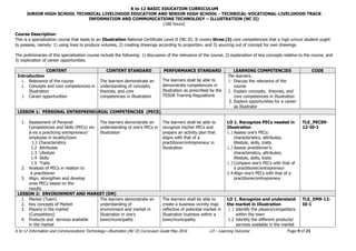 K to 12 BASIC EDUCATION CURRICULUM
JUNIOR HIGH SCHOOL TECHNICAL LIVELIHOOD EDUCATION AND SENIOR HIGH SCHOOL - TECHNICAL-VOCATIONAL-LIVELIHOOD TRACK
INFORMATION AND COMMUNICATIONS TECHNOLOGY – ILLUSTRATION (NC II)
K to 12 Information and Communications Technology—Illustration (NC II) Curriculum Guide May 2016 LO – Learning Outcome Page 9 of 21
(160 hours)
Course Description:
This is a specialization course that leads to an Illustration National Certificate Level II (NC II). It covers three (3) core competencies that a high school student ought
to possess, namely: 1) using lines to produce volumes, 2) creating drawings according to proportion, and 3) sourcing out of concept for own drawings.
The preliminaries of this specialization course include the following: 1) discussion of the relevance of the course, 2) explanation of key concepts relative to the course, and
3) exploration of career opportunities.
CONTENT CONTENT STANDARD PERFORMANCE STANDARD LEARNING COMPETENCIES CODE
Introduction
1. Relevance of the course
2. Concepts and core competencies in
Illustration
3. Career opportunities
The learners demonstrate an
understanding of concepts,
theories, and core
competencies in Illustration
The learners shall be able to
demonstrate competencies in
Illustration as prescribed by the
TESDA Training Regulations
The learners…
1. Discuss the relevance of the
course
2. Explain concepts, theories, and
core competencies in Illustration
3. Explore opportunities for a career
as Illustrator
LESSON 1: PERSONAL ENTREPRENEURIAL COMPETENCIES (PECS)
1. Assessment of Personal
Competencies and Skills (PECs) vis-
à-vis a practicing entrepreneur/
employee in locality/town
1.1 Characteristics
1.2 Attributes
1.3 Lifestyle
1.4 Skills
1.5 Traits
2. Analysis of PECs in relation to
a practitioner
3. Align, strengthen and develop
ones PECs based on the
results
The learners demonstrate an
understanding of one’s PECs in
Illustration
The learners shall be able to
recognize his/her PECs and
prepare an activity plan that
aligns with that of a
practitioner/entrepreneur in
Illustration
LO 1. Recognize PECs needed in
Illustration
1.1 Assess one’s PECs:
characteristics, attributes,
lifestyle, skills, traits
1.2 Assess practitioner’s:
characteristics, attributes,
lifestyle, skills, traits
1.3 Compare one’s PECs with that of
a practitioner/entrepreneur
1.4 Align one’s PECs with that of a
practitioner/entrepreneur
TLE_PECS9-
12-I0-1
LESSON 2: ENVIRONMENT AND MARKET (EM)
1. Market (Town)
2. Key concepts of Market
3. Players in the market
(Competitors)
4. Products and services available
in the market
The learners demonstrate an
understanding of
environment and market in
Illustration in one’s
town/municipality
The learners shall be able to
create a business vicinity map
reflective of potential market in
Illustration business within a
town/municipality
LO 1. Recognize and understand
the market in Illustration
1.1 Identify the players/competitors
within the town
1.2 Identify the different products/
services available in the market
TLE_EM9-12-
I0-1
 