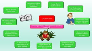 LITERACY SKILLS
Choosing books and involving children in reading
and writing
Fiction and non-
fiction books
In the classroom
there should be a
BOOK CORNER
Children can look at
text individually or
with peers
Eye -catching books, pop
–up books and with a
funny final
Children should be
encouraged to observe
features of text
Books with rhyme,
rhythm and repetition
and songs
Children should be
participate in reading
the text
Involve children in the
creation of class book o
their own book
Treat the books and
wall display with care
Involve them in
Reading activities
Point to words in the text
to hel check their
understanding
 