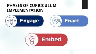 PHASES OF CURRICULUM
IMPLEMENTATION
 
