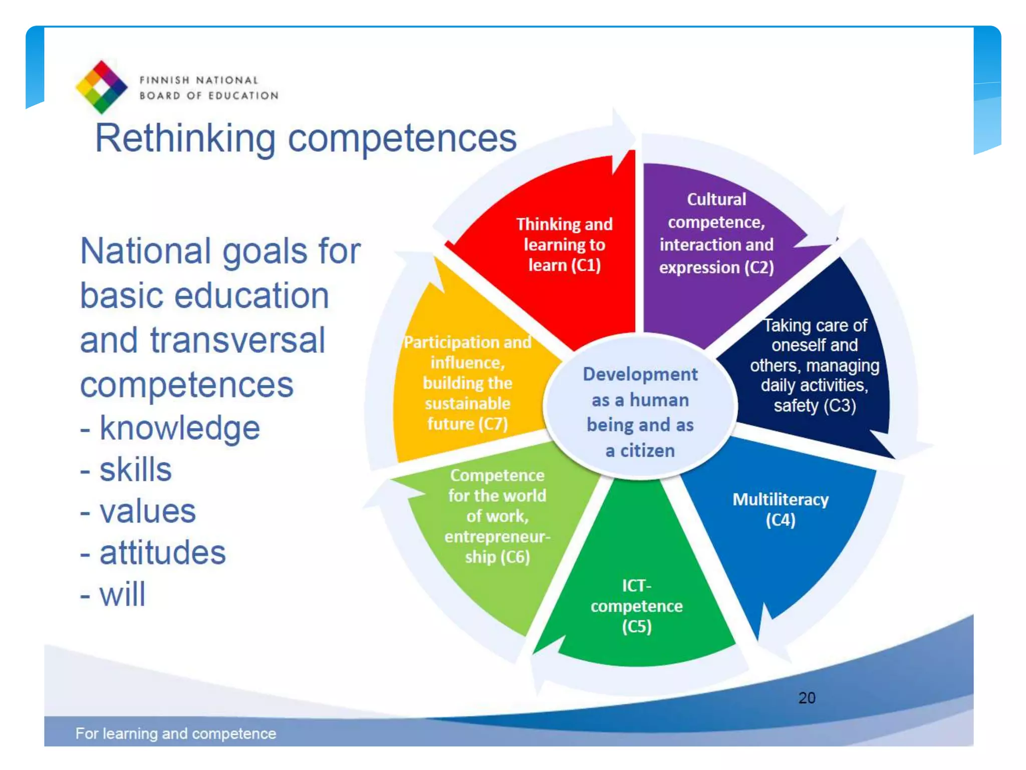Finland visual data 7