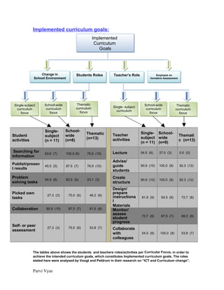 Curriculum Innovative Practices for MITE6310