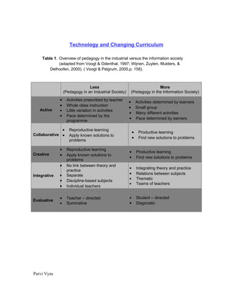 Curriculum Innovative Practices for MITE6310