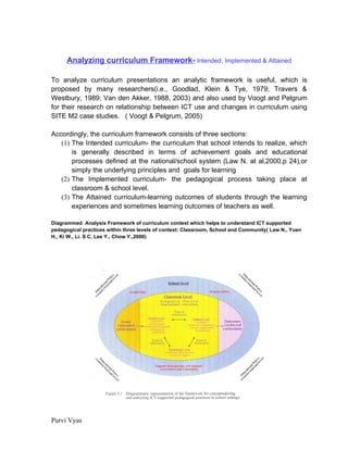 Curriculum Innovative Practices for MITE6310