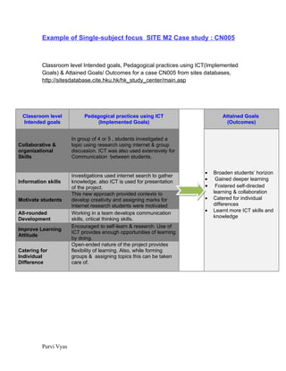 Curriculum Innovative Practices for MITE6310