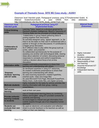 Curriculum Innovative Practices for MITE6310