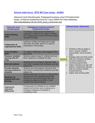 Curriculum Innovative Practices for MITE6310