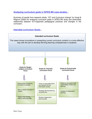 Curriculum Innovative Practices for MITE6310