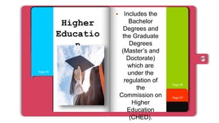 Page 07
Page 01
Page 06
Page 02
Page 03
Page 04
Page 05
Higher
Educatio
n
 Includes the
Bachelor
Degrees and
the Graduate
Degrees
(Master’s and
Doctorate)
which are
under the
regulation of
the
Commission on
Higher
Education
(CHED).
 