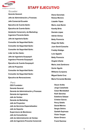5
Ecuador
Gerente General:
Jefe de Administración y Finanzas:
Jefe Comercial Ecuador
Ejecutiva de Cuenta Quito:
Ejecutiva de Cuenta Quito:
Asistente Comercial y de Marketing:
Ingeniera Preventa Quito:
Jefe de Ingeniería Quito:
Consultor de Seguridad Quito:
Consultor de Seguridad Quito:
Consultor de Seguridad Quito:
Líder de Soc Quito:
Jefe de Ingeniería Guayaquil:
Ingeniera Preventa Guayaquil:
Ejecutiva de Cuenta Guayaquil:
Jefe de Proyectos
Consultor de Seguridad Quito:
Consultor de Seguridad Quito:
Ejecutiva de Renovaciones:
Diana Ganchala
Raissa Moreno
Lizzette Yépez
María José Barón
Karelly Brito
Daniela López
Adrián Ochoa
Betty Florencia
Diego Del Salto
Juan David Canache
Freddy Hidalgo
Luis Agapito
Betty Florencia
Ángela Infante
María José Zambrano
Xavier Águila
Williams Curipoma
Miguel Santa Cruz
María Fernanda Mendez
Perú
CEO Fundador:
Gerente General:
Gerente de Administración y Finanzas:
Gerente de Ingeniería:
Jefe de Ventas:
Gerente de Marketing:
Jefe de Proyectos:
Jefe de Servicios Especializados:
Jefe de Soporte:
Supervisora de Monitoreo:
Jefe de Consultorías:
Jefe de Administración de Ventas:
Jefe de Ingeniería Preventa Comercial:
Oscar Avilés
Jorge Castañeda
Cesar Mendizábal
Ruth Sánchez
Estefanía Salazar
Cristian García
Percy Sotelo
Daniel Merino
Sergio Oshiro
Garleth Espinoza
Víctor Vargas
Karen Orozco
Frank Ramírez
 