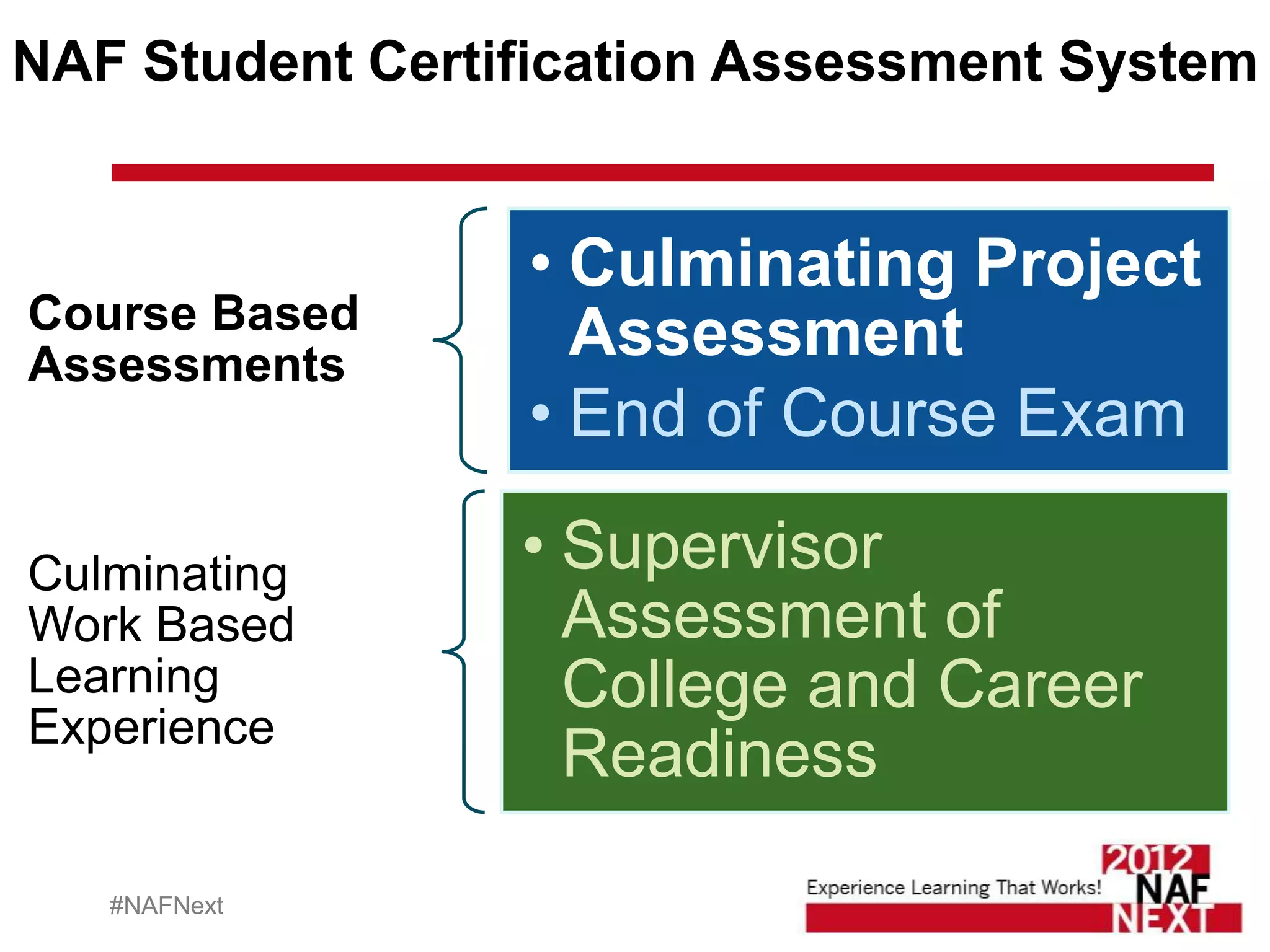 NAF Student Certification Assessment System


                 • Culminating Project
Course Based
Assessments
                   Assessment
                 • End of Course Exam

Culminating      • Supervisor
Work Based         Assessment of
Learning           College and Career
Experience
                   Readiness

   #NAFNext
 