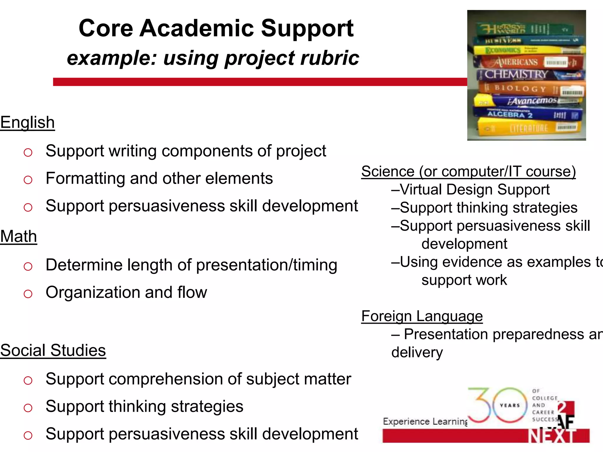 Core Academic Support
          example: using project rubric


English
  o Support writing components of project
  o Formatting and other elements            Science (or computer/IT course)
                                                 –Virtual Design Support
  o Support persuasiveness skill development     –Support thinking strategies
                                                   –Support persuasiveness skill
Math                                                   development
  o Determine length of presentation/timing        –Using evidence as examples to
                                                       support work
  o Organization and flow
                                               Foreign Language
                                                   – Presentation preparedness an
Social Studies                                     delivery
  o Support comprehension of subject matter
  o Support thinking strategies
  o Support persuasiveness skill development
 