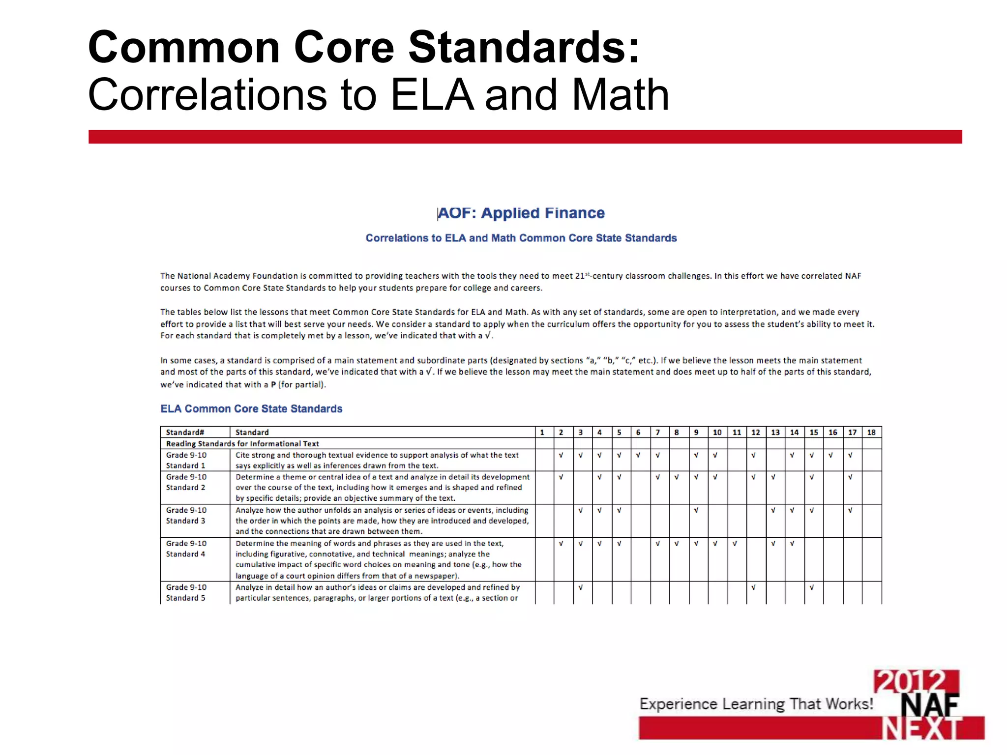 Common Core Standards:
Correlations to ELA and Math
 