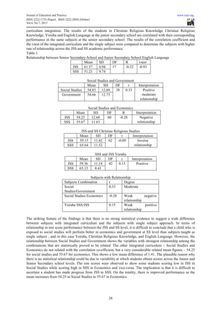 Curriculum integration in social studies as predictor of academic ...
