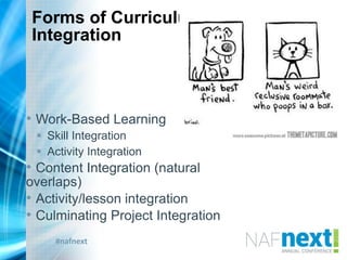 #nafnext
Forms of Curriculum
Integration
• Work-Based Learning
 Skill Integration
 Activity Integration
• Content Integration (natural
overlaps)
• Activity/lesson integration
• Culminating Project Integration
 