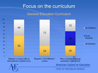 Focus on the curriculum General Education Curriculum 