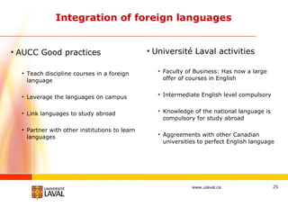 Integration of foreign languages AUCC Good practices Teach discipline courses in a foreign language Leverage the languages on campus Link languages to study abroad Partner with other institutions to learn languages Université Laval activities Faculty of Business: Has now a large offer of courses in English Intermediate English level compulsory Knowledge of the national language is compulsory for study abroad Aggreements with other Canadian universities to perfect English language 