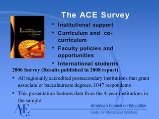 2006 Survey (Results published in 2008 report) All regionally accredited postsecondary institutions that grant associate or baccalaureate degrees, 1047 respondents This presentation features data from the 4-year institutions in the sample  The ACE Survey  Institutional support  Curriculum and  co-curriculum Faculty policies and opportunities International students 