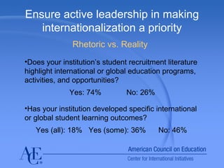 Ensure active leadership in making internationalization a priority Rhetoric vs. Reality Does your institution’s student recruitment literature highlight international or global education programs, activities, and opportunities? Yes: 74%  No: 26% Has your institution developed specific international or global student learning outcomes? Yes (all): 18%  Yes (some): 36%  No: 46% 