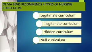 OLIVIA BEVIS RECOMMENDS 4 TYPES OF NURSING
CURRICULUM
Legitimate curriculum
Illegitimate curriculum
Hidden curriculum
Null curriculum
 