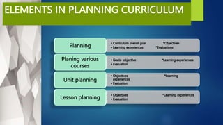 ELEMENTS IN PLANNING CURRICULUM
 