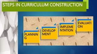 STEPS IN CURRICULUM CONSTRUCTION
 